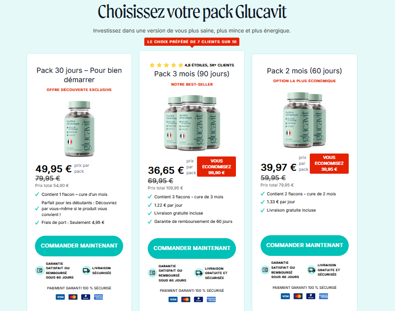 Glucavit