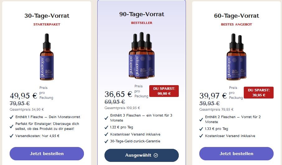 Glutadrops Preis