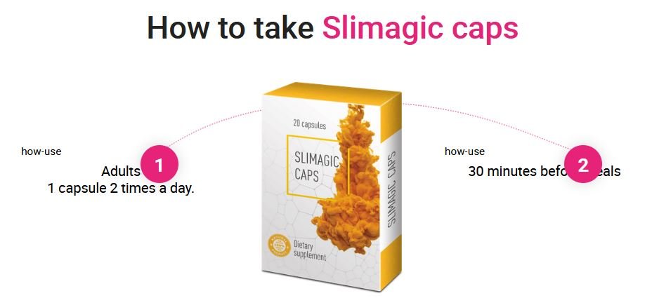 Slimagic Caps 1